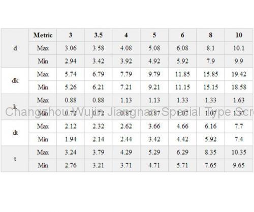 The Specification of Semi-tubular Rivet